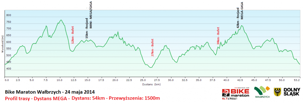 Profil Mega - Wałbrzych 2014
